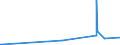 KN 62079100 /Exporte /Einheit = Preise (Euro/Tonne) /Partnerland: Turkmenistan /Meldeland: Eur27_2020 /62079100:Unterhemden, Bademäntel und Badejacken, Hausmäntel und ähnl. Waren, aus Baumwolle, für Männer Oder Knaben (Ausg. aus Gewirken Oder Gestricken Sowie Unterhosen, Nachthemden und Schlafanzüge)