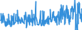 KN 62079100 /Exporte /Einheit = Preise (Euro/Tonne) /Partnerland: Slowenien /Meldeland: Eur27_2020 /62079100:Unterhemden, Bademäntel und Badejacken, Hausmäntel und ähnl. Waren, aus Baumwolle, für Männer Oder Knaben (Ausg. aus Gewirken Oder Gestricken Sowie Unterhosen, Nachthemden und Schlafanzüge)