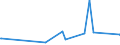 KN 62079100 /Exporte /Einheit = Preise (Euro/Tonne) /Partnerland: Guinea-biss. /Meldeland: Eur27_2020 /62079100:Unterhemden, Bademäntel und Badejacken, Hausmäntel und ähnl. Waren, aus Baumwolle, für Männer Oder Knaben (Ausg. aus Gewirken Oder Gestricken Sowie Unterhosen, Nachthemden und Schlafanzüge)