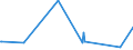 KN 62079100 /Exporte /Einheit = Preise (Euro/Tonne) /Partnerland: S.tome /Meldeland: Eur27_2020 /62079100:Unterhemden, Bademäntel und Badejacken, Hausmäntel und ähnl. Waren, aus Baumwolle, für Männer Oder Knaben (Ausg. aus Gewirken Oder Gestricken Sowie Unterhosen, Nachthemden und Schlafanzüge)