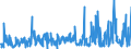 KN 62079910 /Exporte /Einheit = Preise (Euro/Tonne) /Partnerland: Ver.koenigreich /Meldeland: Eur27_2020 /62079910:Unterhemden, Bademäntel und Badejacken, Hausmäntel und ähnl. Waren, aus Chemiefasern, für Männer Oder Knaben (Ausg. aus Gewirken Oder Gestricken Sowie Unterhosen, Nachthemden und Schlafanzüge)