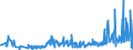 KN 62079910 /Exporte /Einheit = Preise (Euro/Tonne) /Partnerland: Daenemark /Meldeland: Eur27_2020 /62079910:Unterhemden, Bademäntel und Badejacken, Hausmäntel und ähnl. Waren, aus Chemiefasern, für Männer Oder Knaben (Ausg. aus Gewirken Oder Gestricken Sowie Unterhosen, Nachthemden und Schlafanzüge)