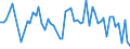 KN 62079910 /Exporte /Einheit = Preise (Euro/Tonne) /Partnerland: Ver.koenigreich(Nordirland) /Meldeland: Eur27_2020 /62079910:Unterhemden, Bademäntel und Badejacken, Hausmäntel und ähnl. Waren, aus Chemiefasern, für Männer Oder Knaben (Ausg. aus Gewirken Oder Gestricken Sowie Unterhosen, Nachthemden und Schlafanzüge)