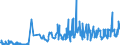 KN 62079910 /Exporte /Einheit = Preise (Euro/Tonne) /Partnerland: Norwegen /Meldeland: Eur27_2020 /62079910:Unterhemden, Bademäntel und Badejacken, Hausmäntel und ähnl. Waren, aus Chemiefasern, für Männer Oder Knaben (Ausg. aus Gewirken Oder Gestricken Sowie Unterhosen, Nachthemden und Schlafanzüge)