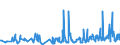 KN 62079910 /Exporte /Einheit = Preise (Euro/Tonne) /Partnerland: Finnland /Meldeland: Eur27_2020 /62079910:Unterhemden, Bademäntel und Badejacken, Hausmäntel und ähnl. Waren, aus Chemiefasern, für Männer Oder Knaben (Ausg. aus Gewirken Oder Gestricken Sowie Unterhosen, Nachthemden und Schlafanzüge)