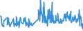 KN 62079910 /Exporte /Einheit = Preise (Euro/Tonne) /Partnerland: Oesterreich /Meldeland: Eur27_2020 /62079910:Unterhemden, Bademäntel und Badejacken, Hausmäntel und ähnl. Waren, aus Chemiefasern, für Männer Oder Knaben (Ausg. aus Gewirken Oder Gestricken Sowie Unterhosen, Nachthemden und Schlafanzüge)