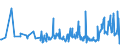 KN 62079910 /Exporte /Einheit = Preise (Euro/Tonne) /Partnerland: Estland /Meldeland: Eur27_2020 /62079910:Unterhemden, Bademäntel und Badejacken, Hausmäntel und ähnl. Waren, aus Chemiefasern, für Männer Oder Knaben (Ausg. aus Gewirken Oder Gestricken Sowie Unterhosen, Nachthemden und Schlafanzüge)