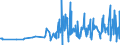 KN 62079910 /Exporte /Einheit = Preise (Euro/Tonne) /Partnerland: Lettland /Meldeland: Eur27_2020 /62079910:Unterhemden, Bademäntel und Badejacken, Hausmäntel und ähnl. Waren, aus Chemiefasern, für Männer Oder Knaben (Ausg. aus Gewirken Oder Gestricken Sowie Unterhosen, Nachthemden und Schlafanzüge)