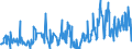 KN 62079910 /Exporte /Einheit = Preise (Euro/Tonne) /Partnerland: Polen /Meldeland: Eur27_2020 /62079910:Unterhemden, Bademäntel und Badejacken, Hausmäntel und ähnl. Waren, aus Chemiefasern, für Männer Oder Knaben (Ausg. aus Gewirken Oder Gestricken Sowie Unterhosen, Nachthemden und Schlafanzüge)