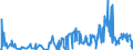 KN 62079910 /Exporte /Einheit = Preise (Euro/Tonne) /Partnerland: Ungarn /Meldeland: Eur27_2020 /62079910:Unterhemden, Bademäntel und Badejacken, Hausmäntel und ähnl. Waren, aus Chemiefasern, für Männer Oder Knaben (Ausg. aus Gewirken Oder Gestricken Sowie Unterhosen, Nachthemden und Schlafanzüge)