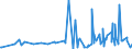 KN 62079910 /Exporte /Einheit = Preise (Euro/Tonne) /Partnerland: Weissrussland /Meldeland: Eur27_2020 /62079910:Unterhemden, Bademäntel und Badejacken, Hausmäntel und ähnl. Waren, aus Chemiefasern, für Männer Oder Knaben (Ausg. aus Gewirken Oder Gestricken Sowie Unterhosen, Nachthemden und Schlafanzüge)