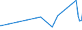 KN 62079910 /Exporte /Einheit = Preise (Euro/Tonne) /Partnerland: Nigeria /Meldeland: Eur27_2020 /62079910:Unterhemden, Bademäntel und Badejacken, Hausmäntel und ähnl. Waren, aus Chemiefasern, für Männer Oder Knaben (Ausg. aus Gewirken Oder Gestricken Sowie Unterhosen, Nachthemden und Schlafanzüge)