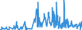 KN 62079990 /Exporte /Einheit = Preise (Euro/Tonne) /Partnerland: Niederlande /Meldeland: Eur27_2020 /62079990:Unterhemden, Bademäntel und Badejacken, Hausmäntel und ähnl. Waren, aus Spinnstoffen, für Männer Oder Knaben (Ausg. aus Baumwolle Oder Chemiefasern Oder aus Gewirken Oder Gestricken Sowie Unterhosen, Nachthemden und Schlafanzüge)