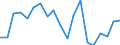 KN 62079990 /Exporte /Einheit = Preise (Euro/Tonne) /Partnerland: Ver.koenigreich /Meldeland: Eur27_2020 /62079990:Unterhemden, BademÃ¤ntel und Badejacken, HausmÃ¤ntel und Ã¤hnl. Waren, aus Spinnstoffen, FÃ¼r MÃ¤nner Oder Knaben (Ausg. aus Baumwolle Oder Chemiefasern Oder aus Gewirken Oder Gestricken Sowie Unterhosen, Nachthemden und SchlafanzÃ¼ge)