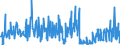 KN 62079990 /Exporte /Einheit = Preise (Euro/Tonne) /Partnerland: Ver.koenigreich /Meldeland: Eur27_2020 /62079990:Unterhemden, Bademäntel und Badejacken, Hausmäntel und ähnl. Waren, aus Spinnstoffen, für Männer Oder Knaben (Ausg. aus Baumwolle Oder Chemiefasern Oder aus Gewirken Oder Gestricken Sowie Unterhosen, Nachthemden und Schlafanzüge)