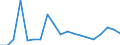 KN 62079990 /Exporte /Einheit = Preise (Euro/Tonne) /Partnerland: Irland /Meldeland: Eur27_2020 /62079990:Unterhemden, BademÃ¤ntel und Badejacken, HausmÃ¤ntel und Ã¤hnl. Waren, aus Spinnstoffen, FÃ¼r MÃ¤nner Oder Knaben (Ausg. aus Baumwolle Oder Chemiefasern Oder aus Gewirken Oder Gestricken Sowie Unterhosen, Nachthemden und SchlafanzÃ¼ge)