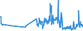 KN 62079990 /Exporte /Einheit = Preise (Euro/Tonne) /Partnerland: Daenemark /Meldeland: Eur27_2020 /62079990:Unterhemden, Bademäntel und Badejacken, Hausmäntel und ähnl. Waren, aus Spinnstoffen, für Männer Oder Knaben (Ausg. aus Baumwolle Oder Chemiefasern Oder aus Gewirken Oder Gestricken Sowie Unterhosen, Nachthemden und Schlafanzüge)