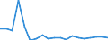 KN 62079990 /Exporte /Einheit = Preise (Euro/Tonne) /Partnerland: Spanien /Meldeland: Eur27_2020 /62079990:Unterhemden, BademÃ¤ntel und Badejacken, HausmÃ¤ntel und Ã¤hnl. Waren, aus Spinnstoffen, FÃ¼r MÃ¤nner Oder Knaben (Ausg. aus Baumwolle Oder Chemiefasern Oder aus Gewirken Oder Gestricken Sowie Unterhosen, Nachthemden und SchlafanzÃ¼ge)