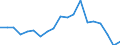 KN 62079990 /Exporte /Einheit = Preise (Euro/Tonne) /Partnerland: Belgien /Meldeland: Eur27_2020 /62079990:Unterhemden, BademÃ¤ntel und Badejacken, HausmÃ¤ntel und Ã¤hnl. Waren, aus Spinnstoffen, FÃ¼r MÃ¤nner Oder Knaben (Ausg. aus Baumwolle Oder Chemiefasern Oder aus Gewirken Oder Gestricken Sowie Unterhosen, Nachthemden und SchlafanzÃ¼ge)