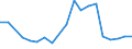 KN 62079990 /Exporte /Einheit = Preise (Euro/Tonne) /Partnerland: Luxemburg /Meldeland: Eur27_2020 /62079990:Unterhemden, BademÃ¤ntel und Badejacken, HausmÃ¤ntel und Ã¤hnl. Waren, aus Spinnstoffen, FÃ¼r MÃ¤nner Oder Knaben (Ausg. aus Baumwolle Oder Chemiefasern Oder aus Gewirken Oder Gestricken Sowie Unterhosen, Nachthemden und SchlafanzÃ¼ge)