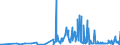 KN 62079990 /Exporte /Einheit = Preise (Euro/Tonne) /Partnerland: Luxemburg /Meldeland: Eur27_2020 /62079990:Unterhemden, Bademäntel und Badejacken, Hausmäntel und ähnl. Waren, aus Spinnstoffen, für Männer Oder Knaben (Ausg. aus Baumwolle Oder Chemiefasern Oder aus Gewirken Oder Gestricken Sowie Unterhosen, Nachthemden und Schlafanzüge)