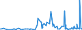 KN 62079990 /Exporte /Einheit = Preise (Euro/Tonne) /Partnerland: Island /Meldeland: Eur27_2020 /62079990:Unterhemden, Bademäntel und Badejacken, Hausmäntel und ähnl. Waren, aus Spinnstoffen, für Männer Oder Knaben (Ausg. aus Baumwolle Oder Chemiefasern Oder aus Gewirken Oder Gestricken Sowie Unterhosen, Nachthemden und Schlafanzüge)