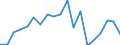 KN 62079990 /Exporte /Einheit = Preise (Euro/Tonne) /Partnerland: Norwegen /Meldeland: Eur27_2020 /62079990:Unterhemden, BademÃ¤ntel und Badejacken, HausmÃ¤ntel und Ã¤hnl. Waren, aus Spinnstoffen, FÃ¼r MÃ¤nner Oder Knaben (Ausg. aus Baumwolle Oder Chemiefasern Oder aus Gewirken Oder Gestricken Sowie Unterhosen, Nachthemden und SchlafanzÃ¼ge)