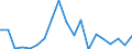 KN 62079990 /Exporte /Einheit = Preise (Euro/Tonne) /Partnerland: Schweden /Meldeland: Eur27_2020 /62079990:Unterhemden, BademÃ¤ntel und Badejacken, HausmÃ¤ntel und Ã¤hnl. Waren, aus Spinnstoffen, FÃ¼r MÃ¤nner Oder Knaben (Ausg. aus Baumwolle Oder Chemiefasern Oder aus Gewirken Oder Gestricken Sowie Unterhosen, Nachthemden und SchlafanzÃ¼ge)