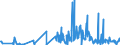 KN 62079990 /Exporte /Einheit = Preise (Euro/Tonne) /Partnerland: Schweden /Meldeland: Eur27_2020 /62079990:Unterhemden, Bademäntel und Badejacken, Hausmäntel und ähnl. Waren, aus Spinnstoffen, für Männer Oder Knaben (Ausg. aus Baumwolle Oder Chemiefasern Oder aus Gewirken Oder Gestricken Sowie Unterhosen, Nachthemden und Schlafanzüge)