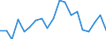 KN 62079990 /Exporte /Einheit = Preise (Euro/Tonne) /Partnerland: Finnland /Meldeland: Eur27_2020 /62079990:Unterhemden, BademÃ¤ntel und Badejacken, HausmÃ¤ntel und Ã¤hnl. Waren, aus Spinnstoffen, FÃ¼r MÃ¤nner Oder Knaben (Ausg. aus Baumwolle Oder Chemiefasern Oder aus Gewirken Oder Gestricken Sowie Unterhosen, Nachthemden und SchlafanzÃ¼ge)