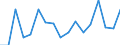 KN 62079990 /Exporte /Einheit = Preise (Euro/Tonne) /Partnerland: Andorra /Meldeland: Eur27_2020 /62079990:Unterhemden, BademÃ¤ntel und Badejacken, HausmÃ¤ntel und Ã¤hnl. Waren, aus Spinnstoffen, FÃ¼r MÃ¤nner Oder Knaben (Ausg. aus Baumwolle Oder Chemiefasern Oder aus Gewirken Oder Gestricken Sowie Unterhosen, Nachthemden und SchlafanzÃ¼ge)