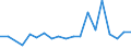 KN 62079990 /Exporte /Einheit = Preise (Euro/Tonne) /Partnerland: Gibraltar /Meldeland: Eur27_2020 /62079990:Unterhemden, BademÃ¤ntel und Badejacken, HausmÃ¤ntel und Ã¤hnl. Waren, aus Spinnstoffen, FÃ¼r MÃ¤nner Oder Knaben (Ausg. aus Baumwolle Oder Chemiefasern Oder aus Gewirken Oder Gestricken Sowie Unterhosen, Nachthemden und SchlafanzÃ¼ge)