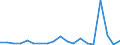 KN 62079990 /Exporte /Einheit = Preise (Euro/Tonne) /Partnerland: Tuerkei /Meldeland: Eur27_2020 /62079990:Unterhemden, BademÃ¤ntel und Badejacken, HausmÃ¤ntel und Ã¤hnl. Waren, aus Spinnstoffen, FÃ¼r MÃ¤nner Oder Knaben (Ausg. aus Baumwolle Oder Chemiefasern Oder aus Gewirken Oder Gestricken Sowie Unterhosen, Nachthemden und SchlafanzÃ¼ge)