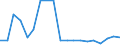 KN 62079990 /Exporte /Einheit = Preise (Euro/Tonne) /Partnerland: Estland /Meldeland: Eur27_2020 /62079990:Unterhemden, BademÃ¤ntel und Badejacken, HausmÃ¤ntel und Ã¤hnl. Waren, aus Spinnstoffen, FÃ¼r MÃ¤nner Oder Knaben (Ausg. aus Baumwolle Oder Chemiefasern Oder aus Gewirken Oder Gestricken Sowie Unterhosen, Nachthemden und SchlafanzÃ¼ge)