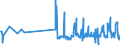 KN 62079990 /Exporte /Einheit = Preise (Euro/Tonne) /Partnerland: Estland /Meldeland: Eur27_2020 /62079990:Unterhemden, Bademäntel und Badejacken, Hausmäntel und ähnl. Waren, aus Spinnstoffen, für Männer Oder Knaben (Ausg. aus Baumwolle Oder Chemiefasern Oder aus Gewirken Oder Gestricken Sowie Unterhosen, Nachthemden und Schlafanzüge)