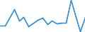 KN 62079990 /Exporte /Einheit = Preise (Euro/Tonne) /Partnerland: Litauen /Meldeland: Eur27_2020 /62079990:Unterhemden, BademÃ¤ntel und Badejacken, HausmÃ¤ntel und Ã¤hnl. Waren, aus Spinnstoffen, FÃ¼r MÃ¤nner Oder Knaben (Ausg. aus Baumwolle Oder Chemiefasern Oder aus Gewirken Oder Gestricken Sowie Unterhosen, Nachthemden und SchlafanzÃ¼ge)