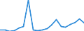 KN 62079990 /Exporte /Einheit = Preise (Euro/Tonne) /Partnerland: Tschechien /Meldeland: Eur27_2020 /62079990:Unterhemden, BademÃ¤ntel und Badejacken, HausmÃ¤ntel und Ã¤hnl. Waren, aus Spinnstoffen, FÃ¼r MÃ¤nner Oder Knaben (Ausg. aus Baumwolle Oder Chemiefasern Oder aus Gewirken Oder Gestricken Sowie Unterhosen, Nachthemden und SchlafanzÃ¼ge)