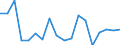 KN 62079990 /Exporte /Einheit = Preise (Euro/Tonne) /Partnerland: Slowakei /Meldeland: Eur27_2020 /62079990:Unterhemden, BademÃ¤ntel und Badejacken, HausmÃ¤ntel und Ã¤hnl. Waren, aus Spinnstoffen, FÃ¼r MÃ¤nner Oder Knaben (Ausg. aus Baumwolle Oder Chemiefasern Oder aus Gewirken Oder Gestricken Sowie Unterhosen, Nachthemden und SchlafanzÃ¼ge)