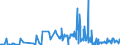 KN 62079990 /Exporte /Einheit = Preise (Euro/Tonne) /Partnerland: Ungarn /Meldeland: Eur27_2020 /62079990:Unterhemden, Bademäntel und Badejacken, Hausmäntel und ähnl. Waren, aus Spinnstoffen, für Männer Oder Knaben (Ausg. aus Baumwolle Oder Chemiefasern Oder aus Gewirken Oder Gestricken Sowie Unterhosen, Nachthemden und Schlafanzüge)