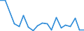 KN 62079990 /Exporte /Einheit = Preise (Euro/Tonne) /Partnerland: Rumaenien /Meldeland: Eur27_2020 /62079990:Unterhemden, BademÃ¤ntel und Badejacken, HausmÃ¤ntel und Ã¤hnl. Waren, aus Spinnstoffen, FÃ¼r MÃ¤nner Oder Knaben (Ausg. aus Baumwolle Oder Chemiefasern Oder aus Gewirken Oder Gestricken Sowie Unterhosen, Nachthemden und SchlafanzÃ¼ge)
