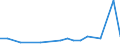 KN 62079990 /Exporte /Einheit = Preise (Euro/Tonne) /Partnerland: Albanien /Meldeland: Eur27_2020 /62079990:Unterhemden, BademÃ¤ntel und Badejacken, HausmÃ¤ntel und Ã¤hnl. Waren, aus Spinnstoffen, FÃ¼r MÃ¤nner Oder Knaben (Ausg. aus Baumwolle Oder Chemiefasern Oder aus Gewirken Oder Gestricken Sowie Unterhosen, Nachthemden und SchlafanzÃ¼ge)