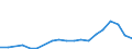 KN 62079990 /Exporte /Einheit = Preise (Euro/Tonne) /Partnerland: Moldau /Meldeland: Eur27_2020 /62079990:Unterhemden, BademÃ¤ntel und Badejacken, HausmÃ¤ntel und Ã¤hnl. Waren, aus Spinnstoffen, FÃ¼r MÃ¤nner Oder Knaben (Ausg. aus Baumwolle Oder Chemiefasern Oder aus Gewirken Oder Gestricken Sowie Unterhosen, Nachthemden und SchlafanzÃ¼ge)