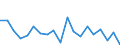 KN 62079990 /Exporte /Einheit = Preise (Euro/Tonne) /Partnerland: Russland /Meldeland: Eur27_2020 /62079990:Unterhemden, BademÃ¤ntel und Badejacken, HausmÃ¤ntel und Ã¤hnl. Waren, aus Spinnstoffen, FÃ¼r MÃ¤nner Oder Knaben (Ausg. aus Baumwolle Oder Chemiefasern Oder aus Gewirken Oder Gestricken Sowie Unterhosen, Nachthemden und SchlafanzÃ¼ge)