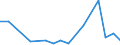 KN 62079990 /Exporte /Einheit = Preise (Euro/Tonne) /Partnerland: Georgien /Meldeland: Eur27_2020 /62079990:Unterhemden, BademÃ¤ntel und Badejacken, HausmÃ¤ntel und Ã¤hnl. Waren, aus Spinnstoffen, FÃ¼r MÃ¤nner Oder Knaben (Ausg. aus Baumwolle Oder Chemiefasern Oder aus Gewirken Oder Gestricken Sowie Unterhosen, Nachthemden und SchlafanzÃ¼ge)
