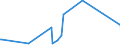 CN 62079990 /Exports /Unit = Prices (Euro/ton) /Partner: Azerbaijan /Reporter: Eur27_2020 /62079990:Men's or Boys' Singlets and Other Vests, Bathrobes and Dressing Gowns of Textile Materials (Excl. of Cotton or Man-made Fibres, Knitted or Crocheted, Underpants, Nightshirts and Pyjamas)