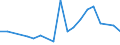 KN 62079990 /Exporte /Einheit = Preise (Euro/Tonne) /Partnerland: Slowenien /Meldeland: Eur27_2020 /62079990:Unterhemden, BademÃ¤ntel und Badejacken, HausmÃ¤ntel und Ã¤hnl. Waren, aus Spinnstoffen, FÃ¼r MÃ¤nner Oder Knaben (Ausg. aus Baumwolle Oder Chemiefasern Oder aus Gewirken Oder Gestricken Sowie Unterhosen, Nachthemden und SchlafanzÃ¼ge)