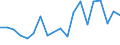 KN 62079990 /Exporte /Einheit = Preise (Euro/Tonne) /Partnerland: Kroatien /Meldeland: Eur27_2020 /62079990:Unterhemden, BademÃ¤ntel und Badejacken, HausmÃ¤ntel und Ã¤hnl. Waren, aus Spinnstoffen, FÃ¼r MÃ¤nner Oder Knaben (Ausg. aus Baumwolle Oder Chemiefasern Oder aus Gewirken Oder Gestricken Sowie Unterhosen, Nachthemden und SchlafanzÃ¼ge)