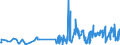 KN 62079990 /Exporte /Einheit = Preise (Euro/Tonne) /Partnerland: Kroatien /Meldeland: Eur27_2020 /62079990:Unterhemden, Bademäntel und Badejacken, Hausmäntel und ähnl. Waren, aus Spinnstoffen, für Männer Oder Knaben (Ausg. aus Baumwolle Oder Chemiefasern Oder aus Gewirken Oder Gestricken Sowie Unterhosen, Nachthemden und Schlafanzüge)