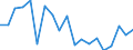 KN 62079990 /Exporte /Einheit = Preise (Euro/Tonne) /Partnerland: Bosn.-herzegowina /Meldeland: Eur27_2020 /62079990:Unterhemden, BademÃ¤ntel und Badejacken, HausmÃ¤ntel und Ã¤hnl. Waren, aus Spinnstoffen, FÃ¼r MÃ¤nner Oder Knaben (Ausg. aus Baumwolle Oder Chemiefasern Oder aus Gewirken Oder Gestricken Sowie Unterhosen, Nachthemden und SchlafanzÃ¼ge)