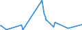 KN 62079990 /Exporte /Einheit = Preise (Euro/Tonne) /Partnerland: Ehem.jug.rep.mazed /Meldeland: Eur27_2020 /62079990:Unterhemden, Bademäntel und Badejacken, Hausmäntel und ähnl. Waren, aus Spinnstoffen, für Männer Oder Knaben (Ausg. aus Baumwolle Oder Chemiefasern Oder aus Gewirken Oder Gestricken Sowie Unterhosen, Nachthemden und Schlafanzüge)